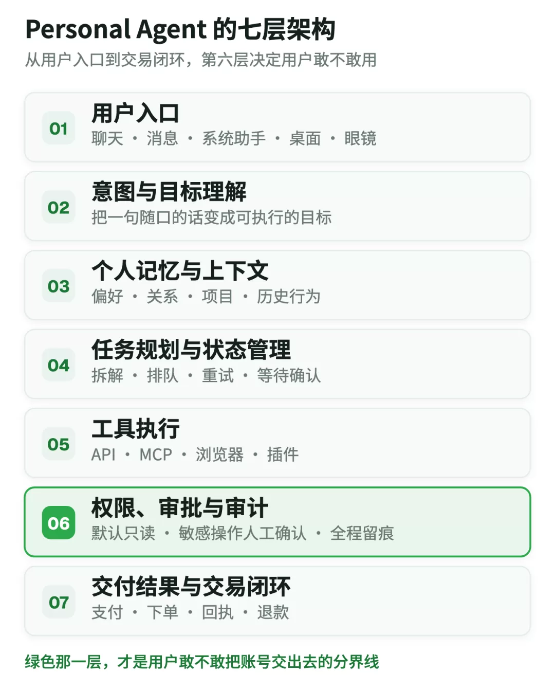 市场数据