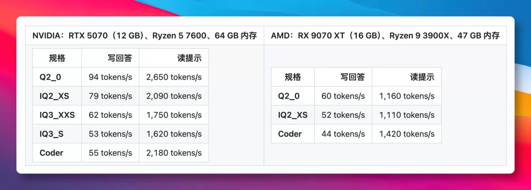 性能测试