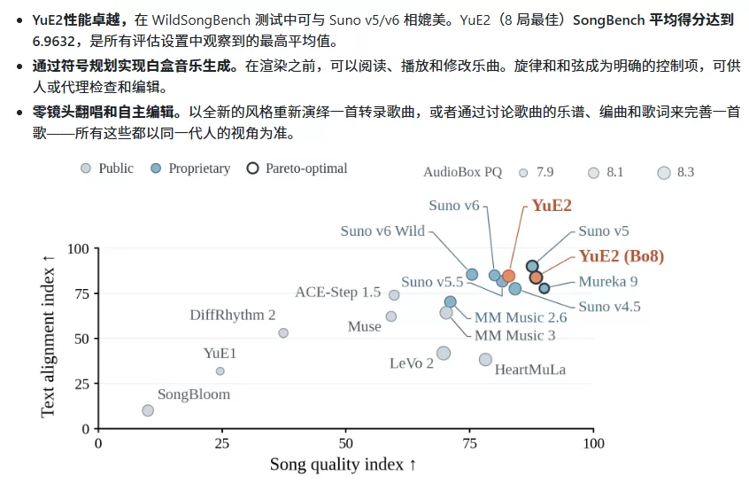 基准测试对比
