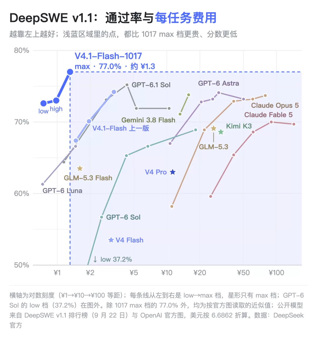 DeepSWE测试