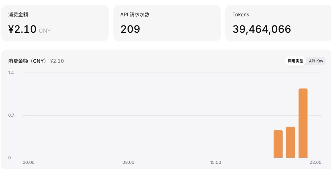 任务结果
