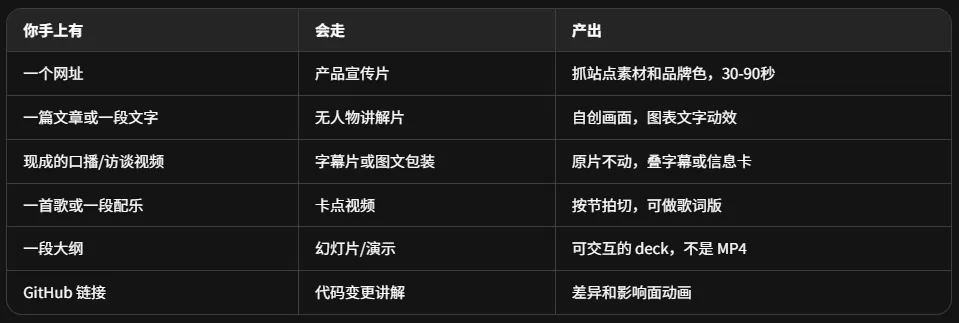 任务流程