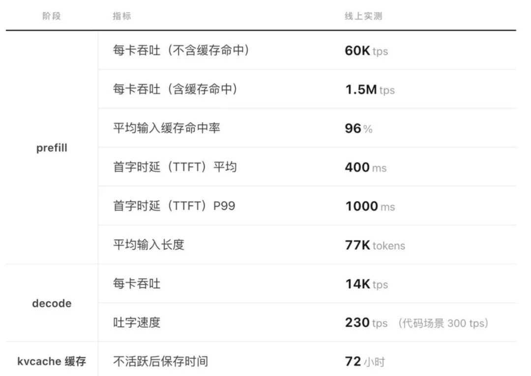 GPU集群与Token计算