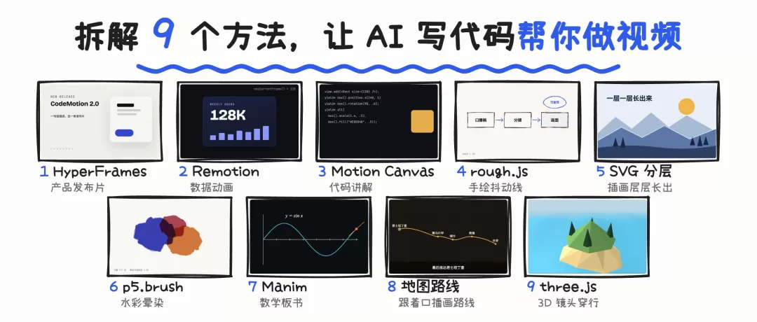 代码做视频案例