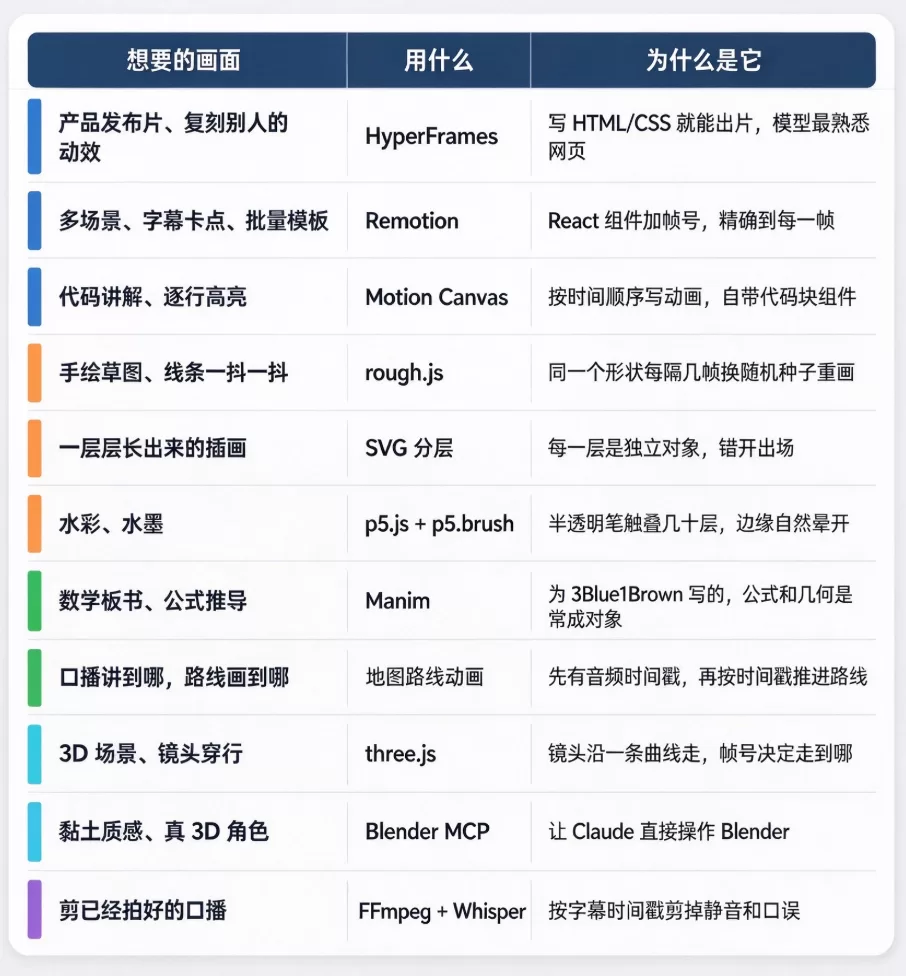 技术选择表格