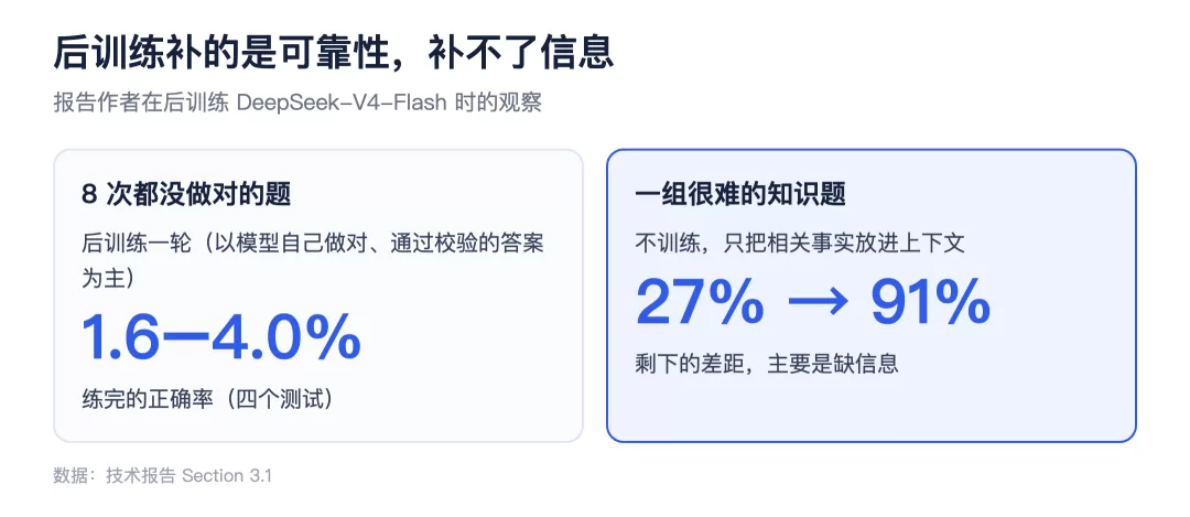 知识题训练