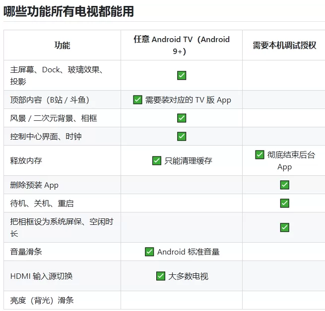 项目信息
