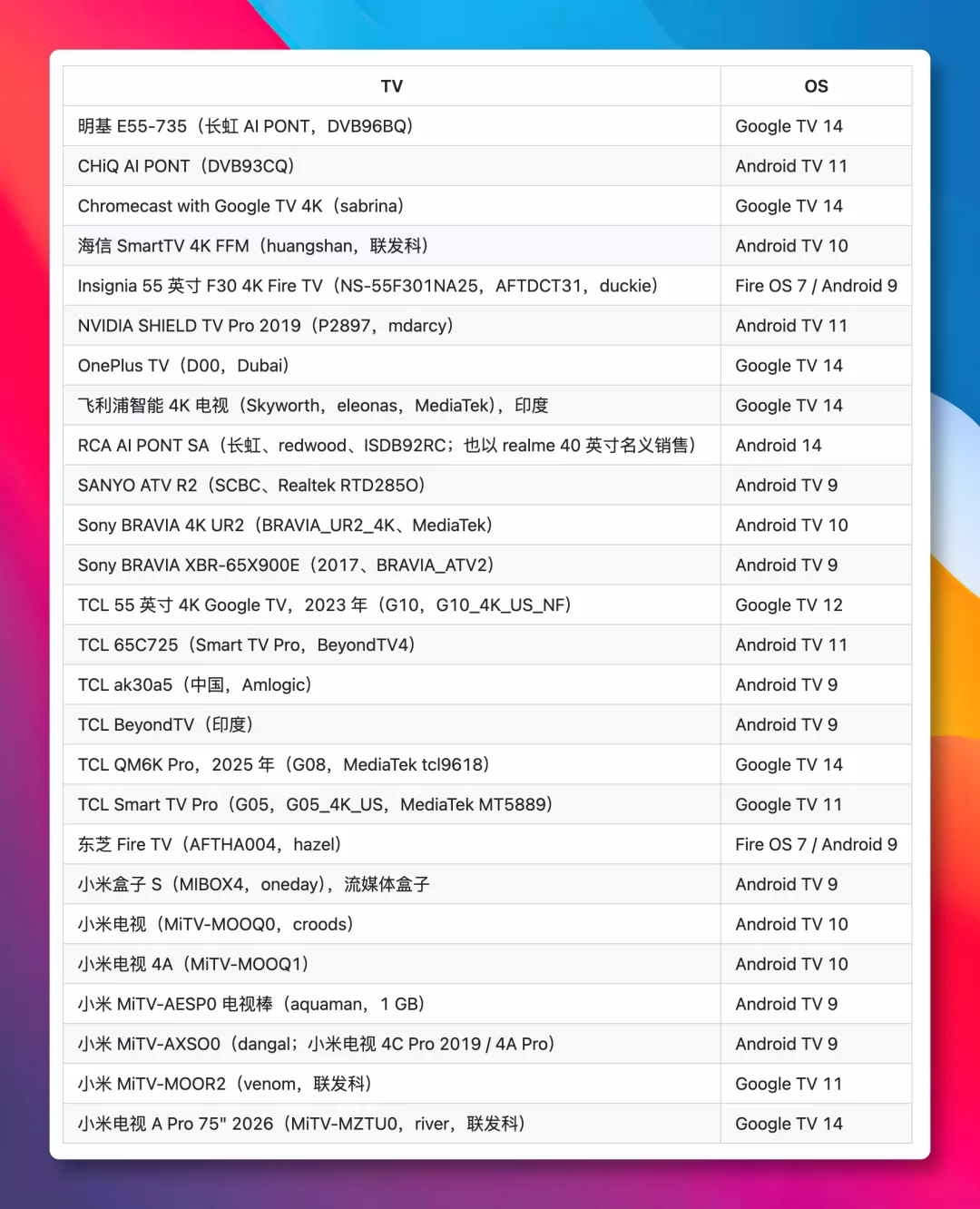 CleanYourTV安装