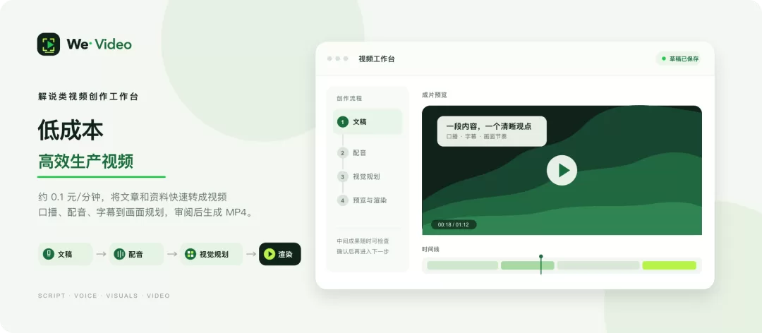 We-Video 四步流水线