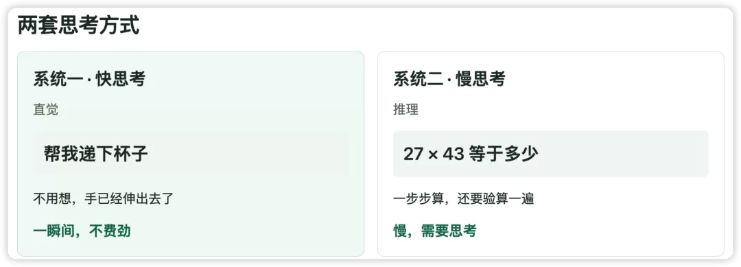 快思考与慢思考