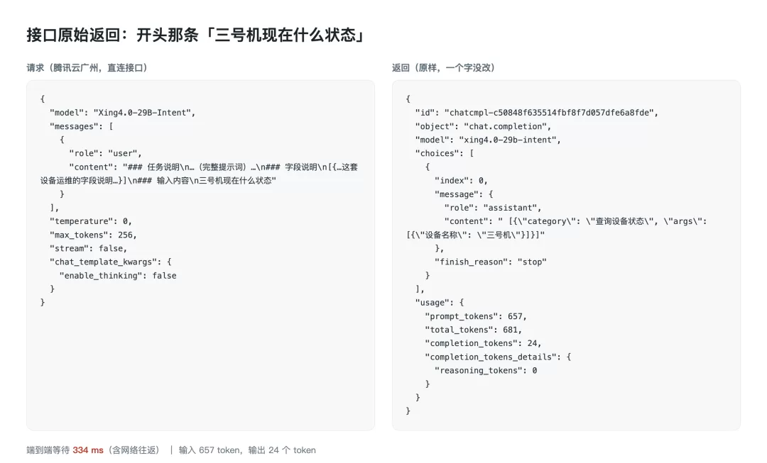 意图和参数示例