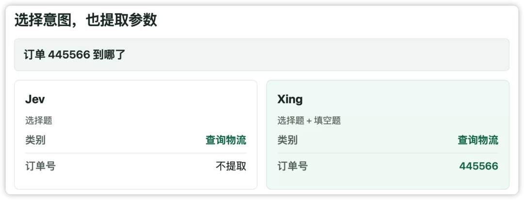意图识别与参数提取