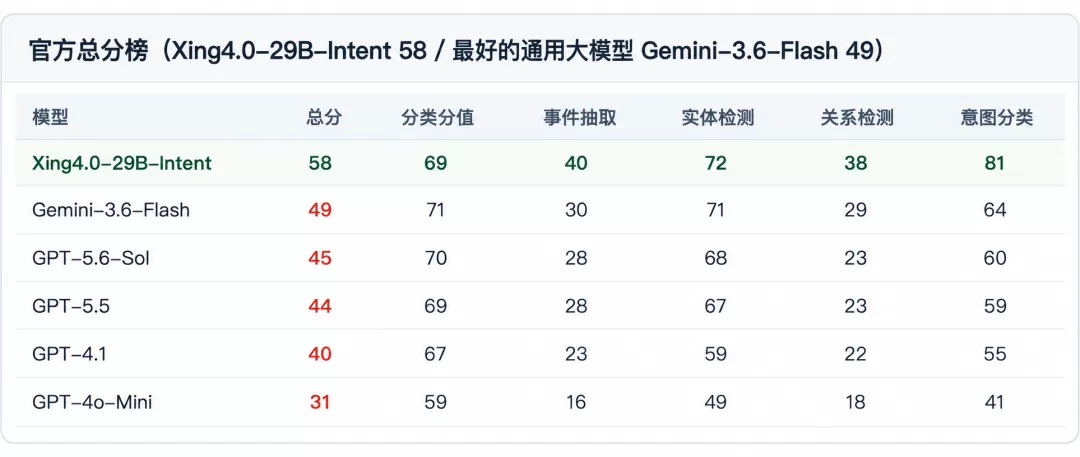 官方评测对比