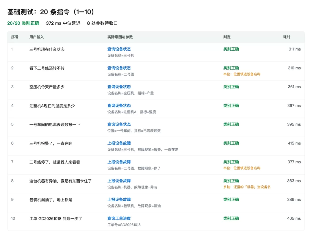 设备运维测试结果