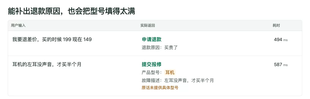 泛化过度示例