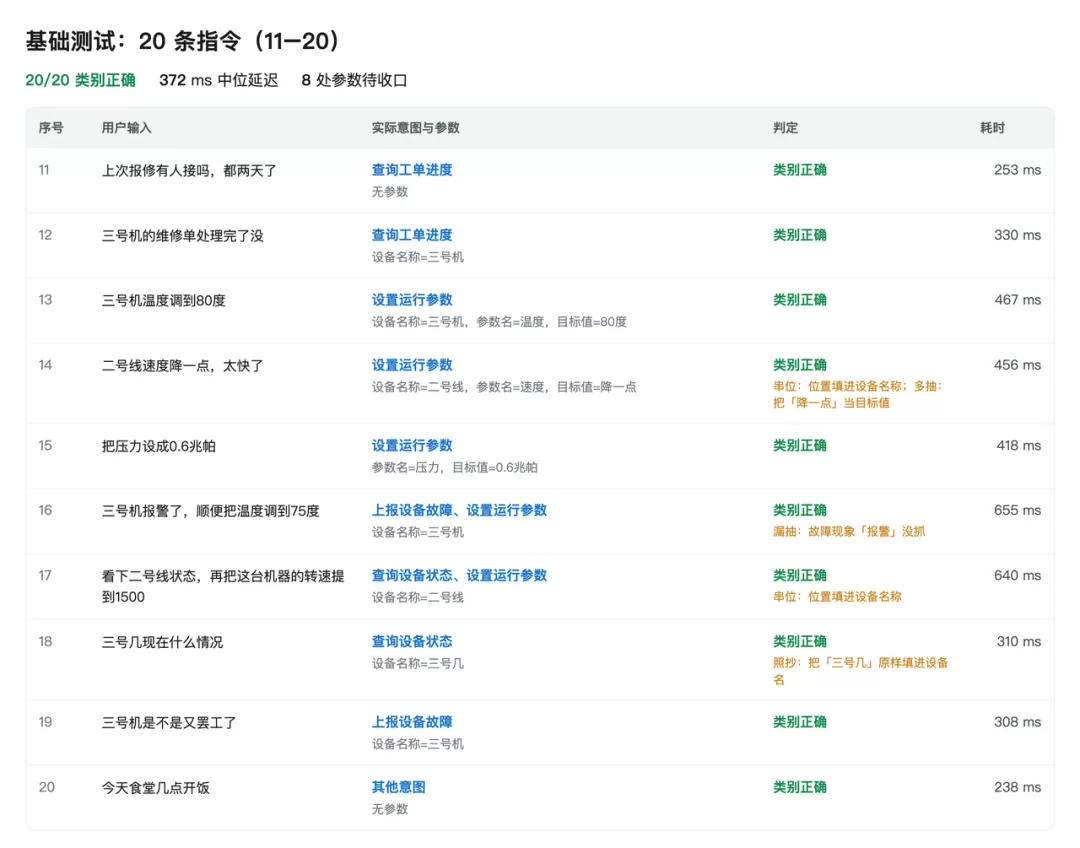 设备运维测试结果续