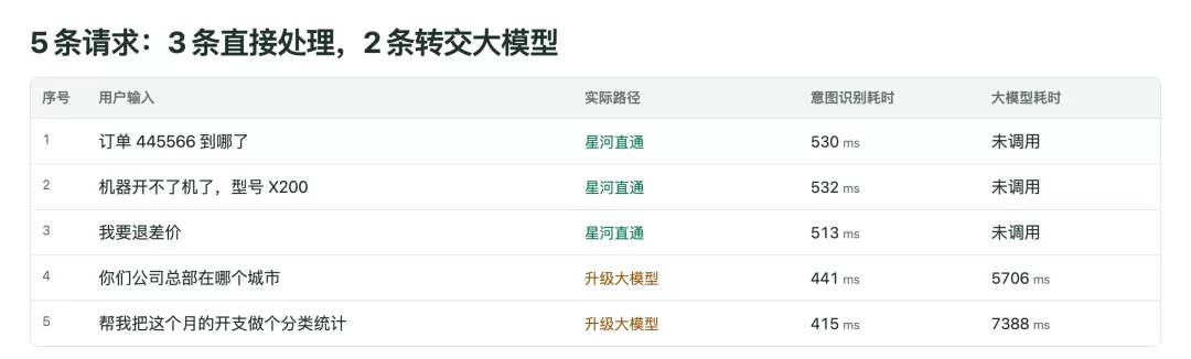 升级到通用模型