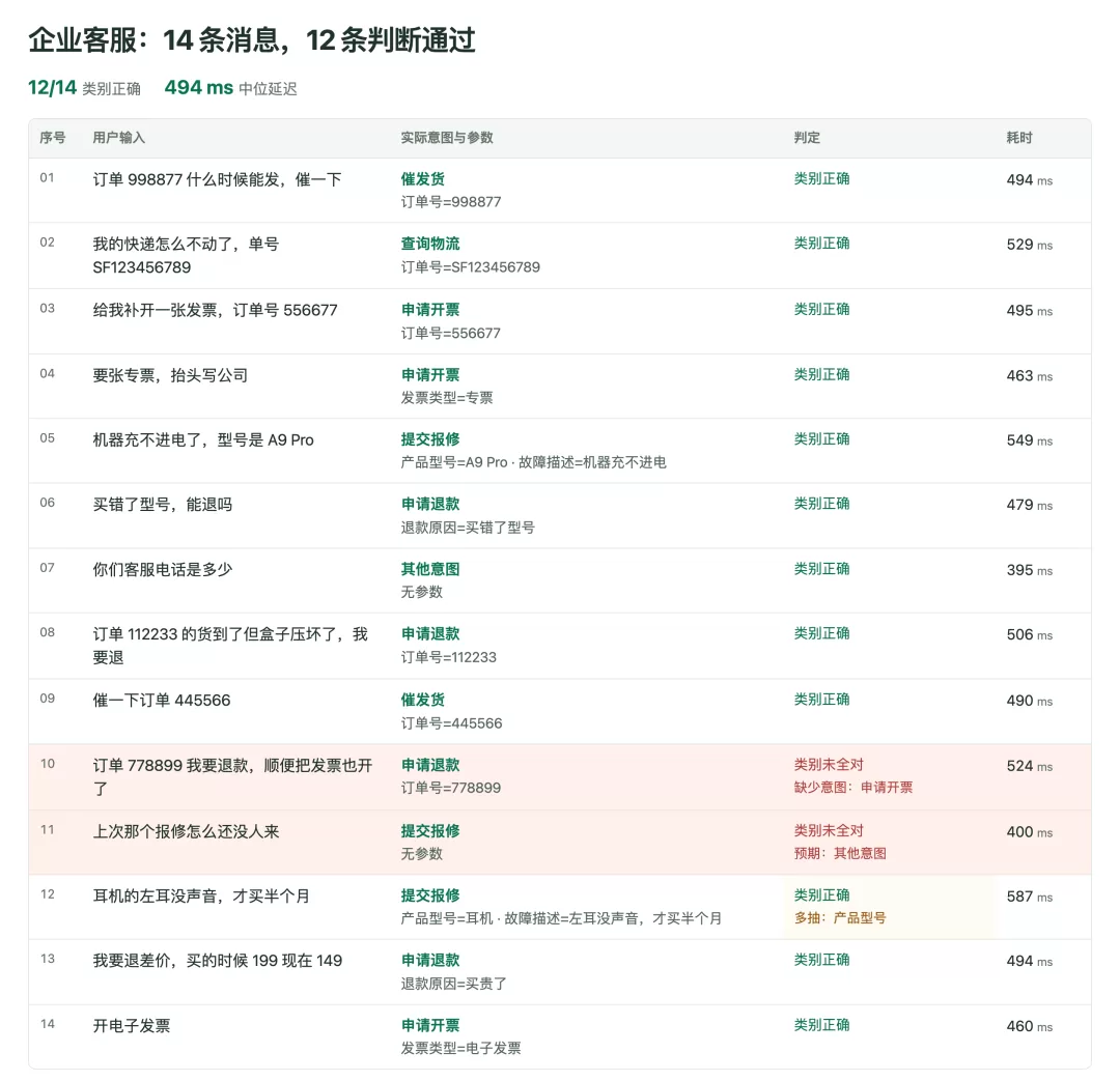 客服测试结果