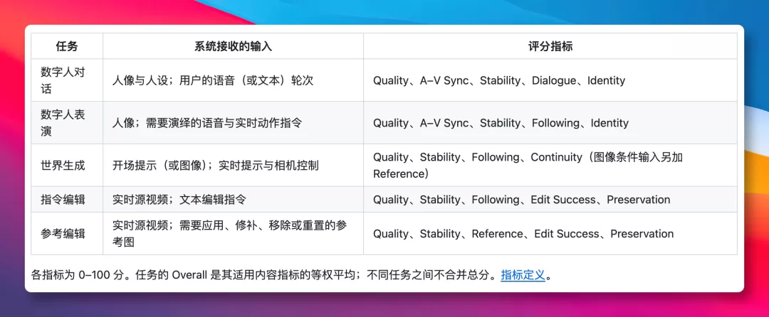五类任务