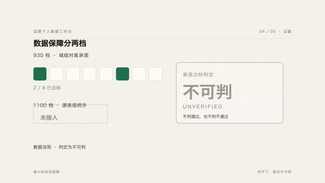 路线C提示词结果