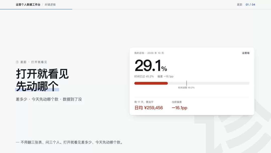 基线渲染结果