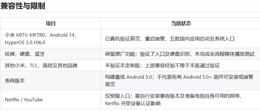 同类项目对比