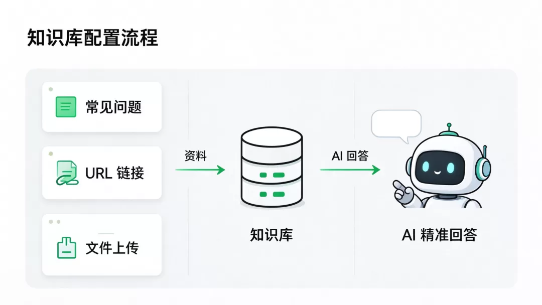 AI Agent设置