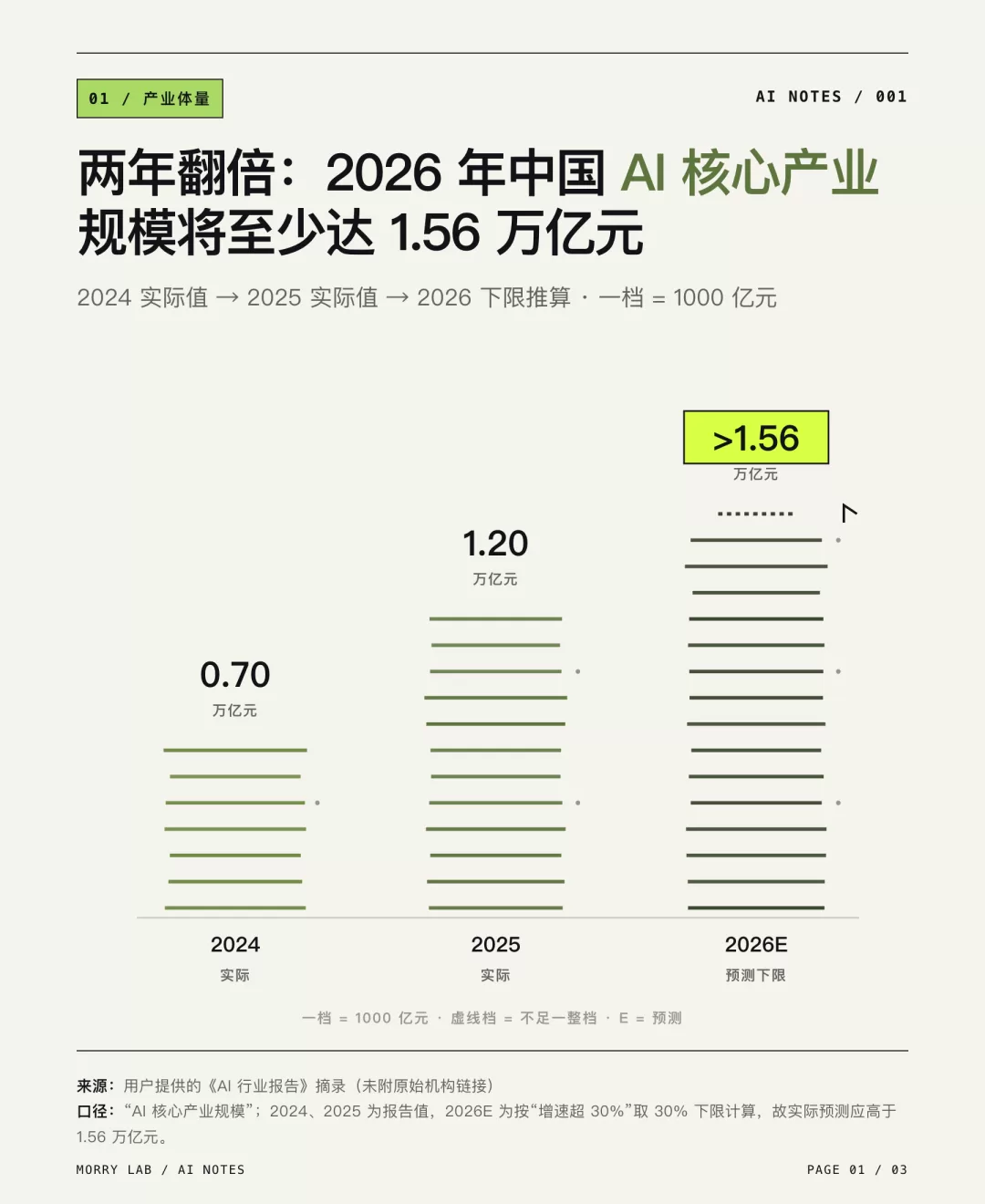 自定义配色示例1