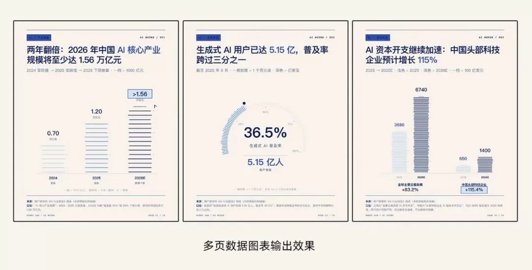 lieflat-charts 封面
