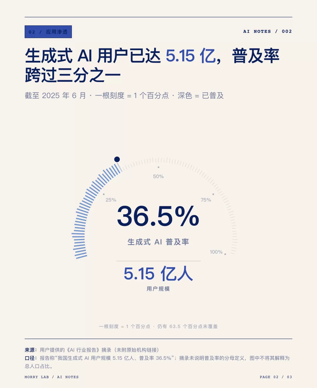 数据配图示例2