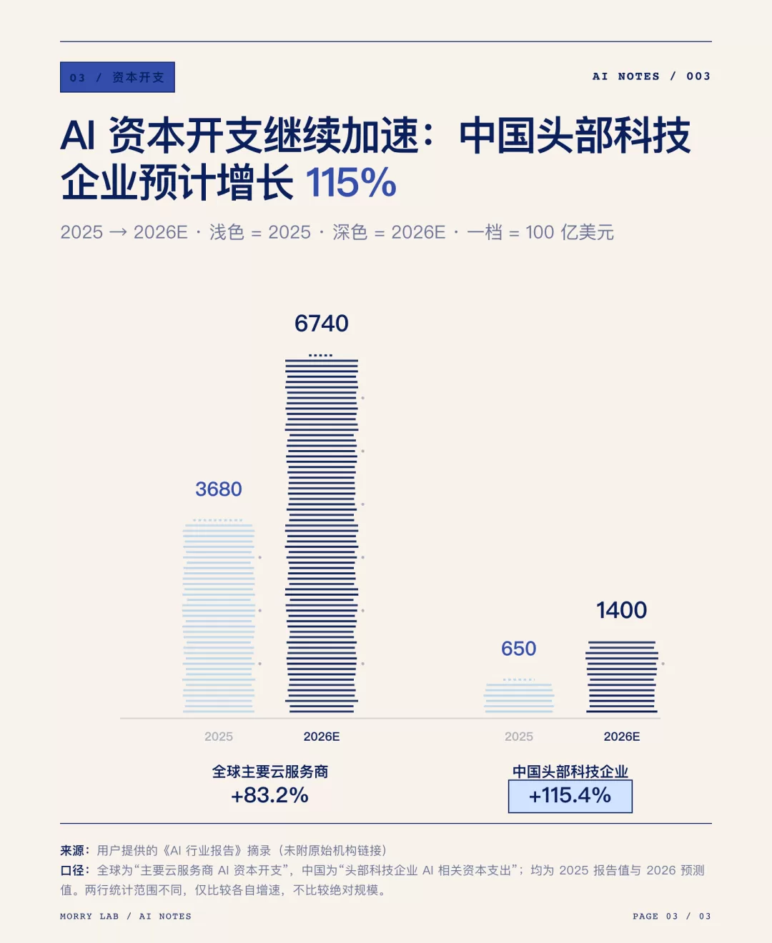 数据配图示例3
