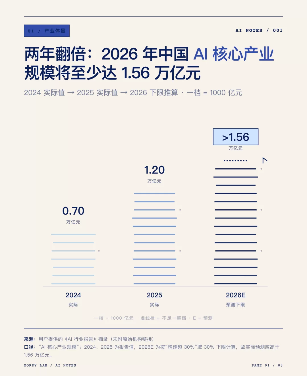 数据配图示例1