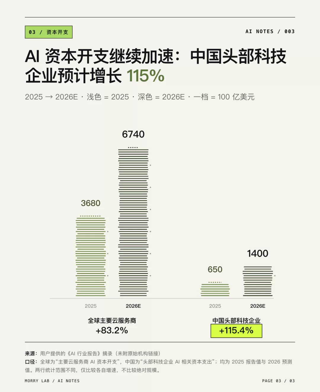 自定义配色示例3