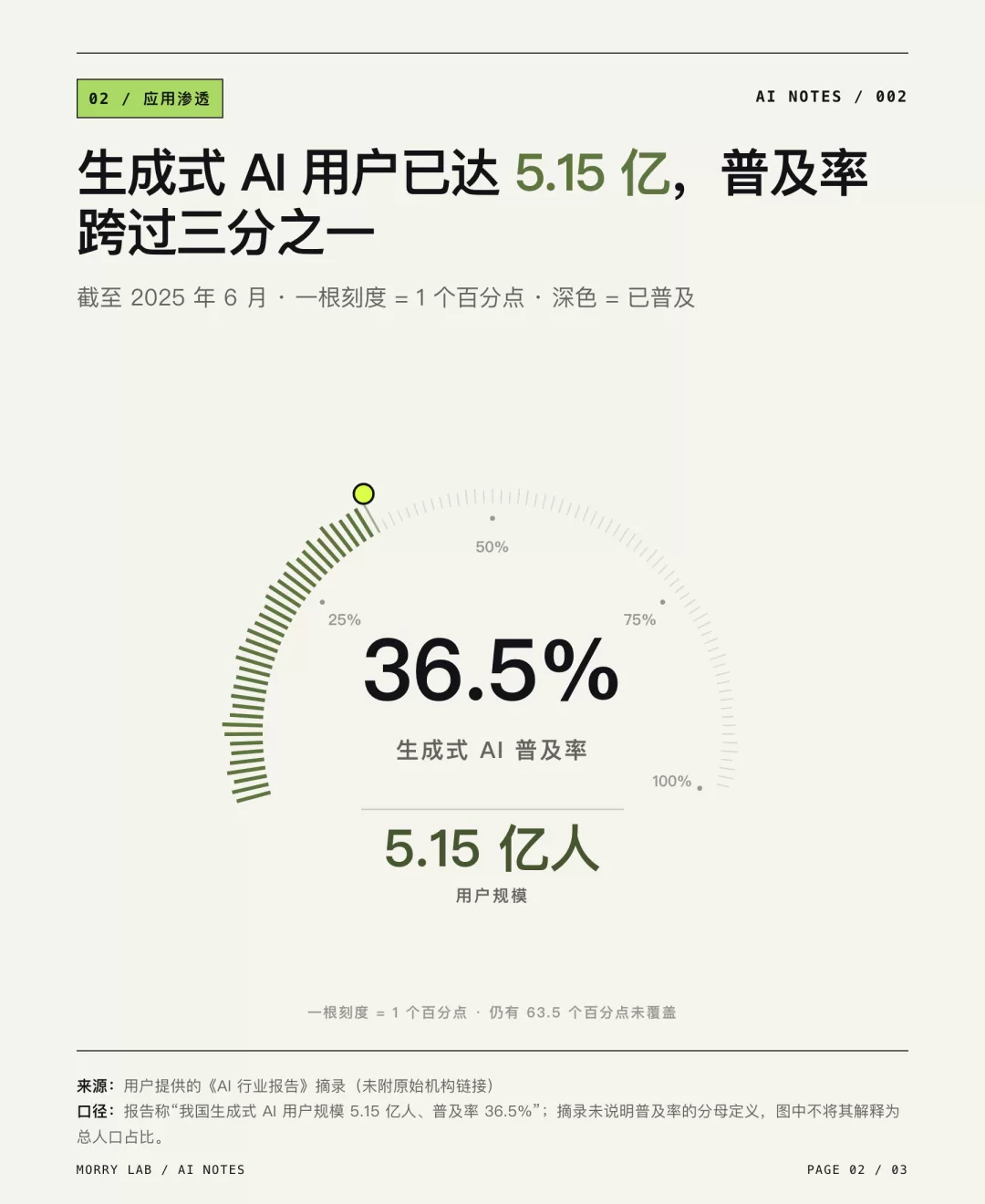 自定义配色示例2