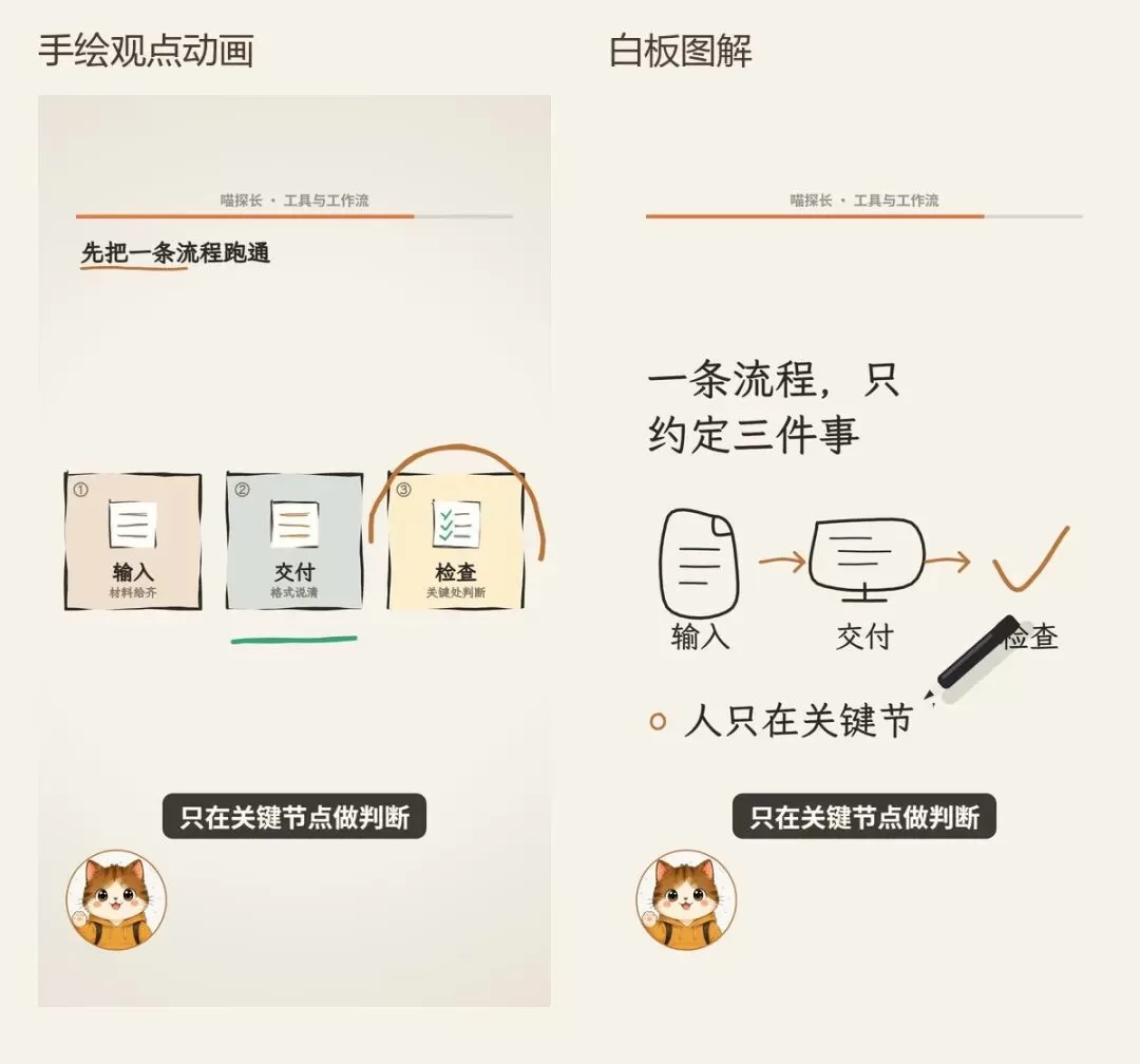 手绘卡片vs白板图解对比