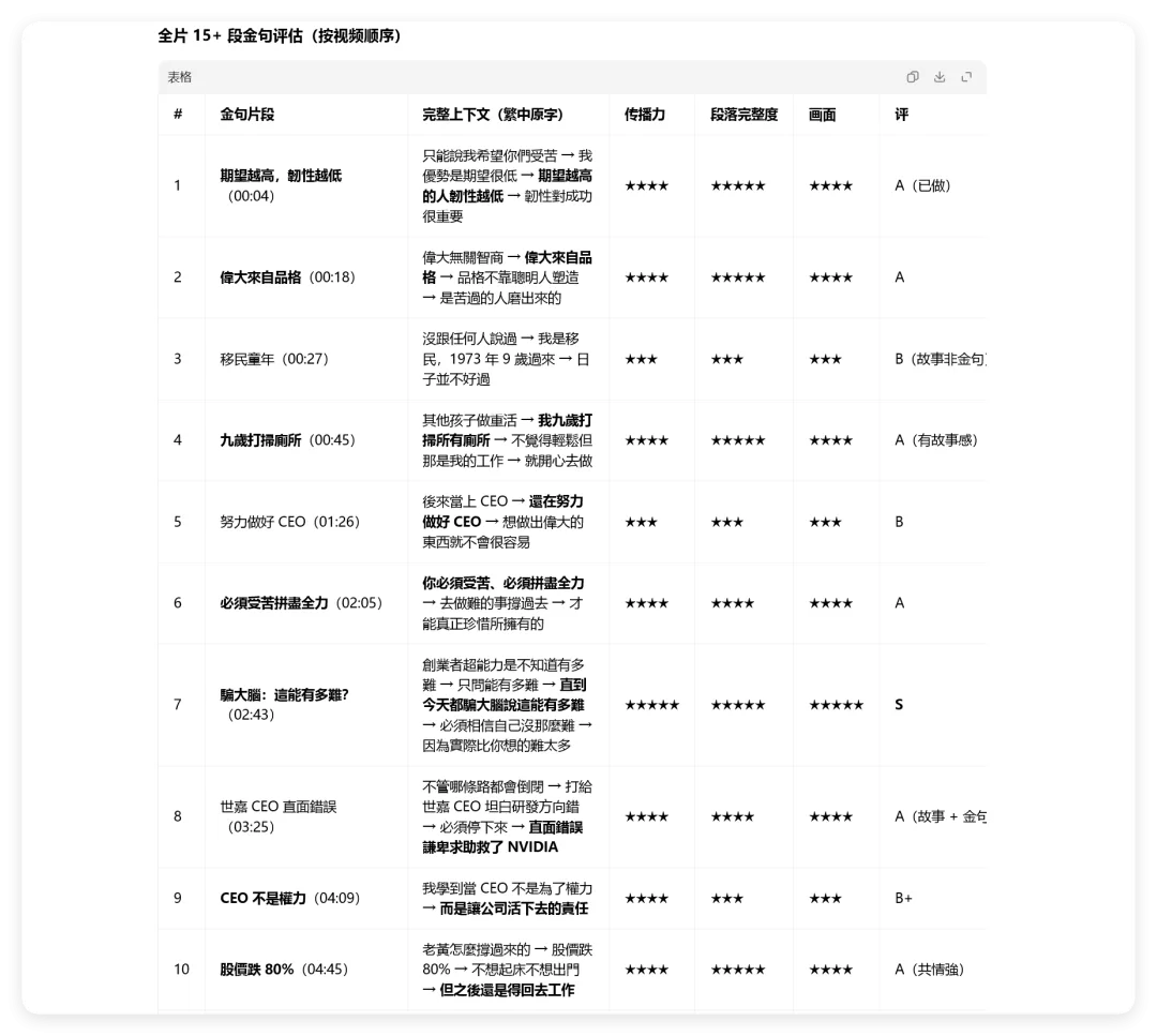 YouTube搜索结果