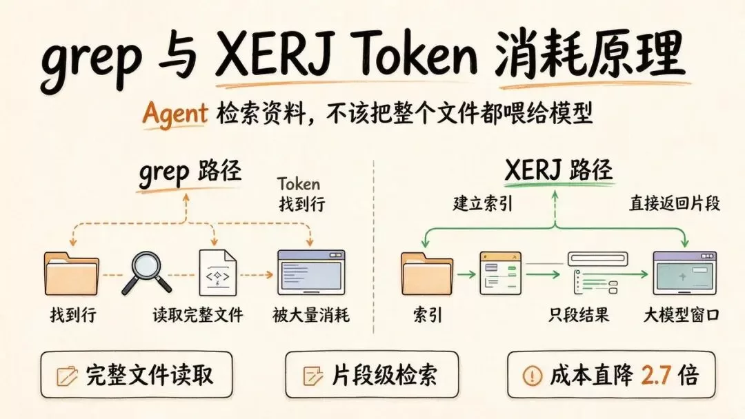 XERJ解决方案