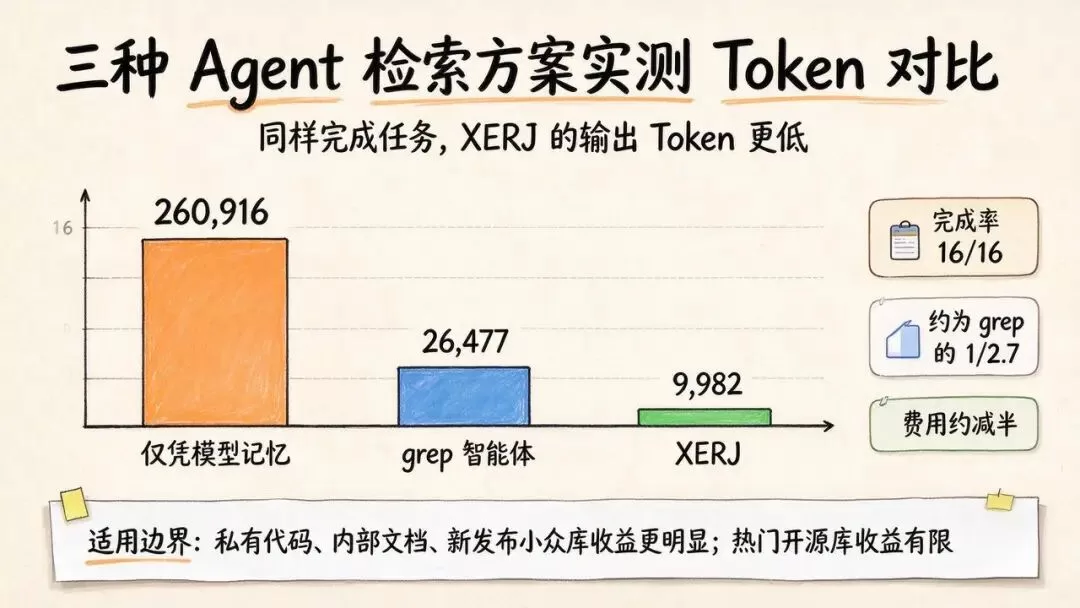 XERJ核心特性