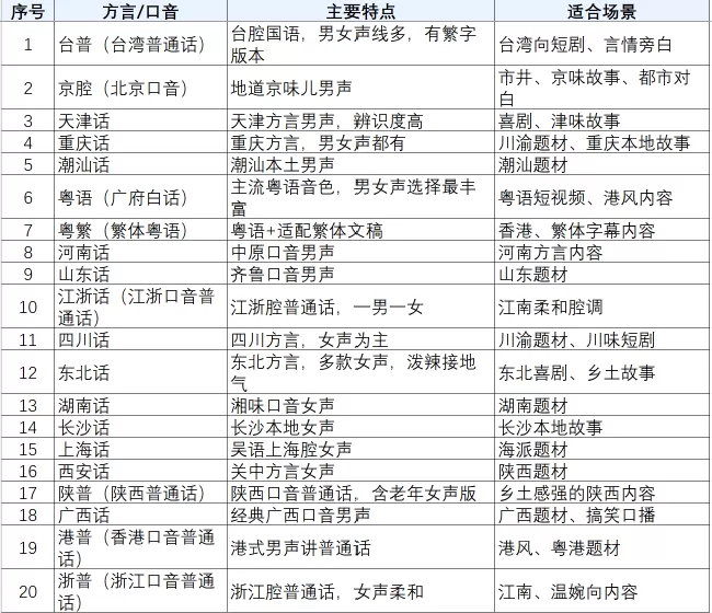 讯飞智作界面