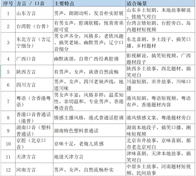 逗哥配音操作界面