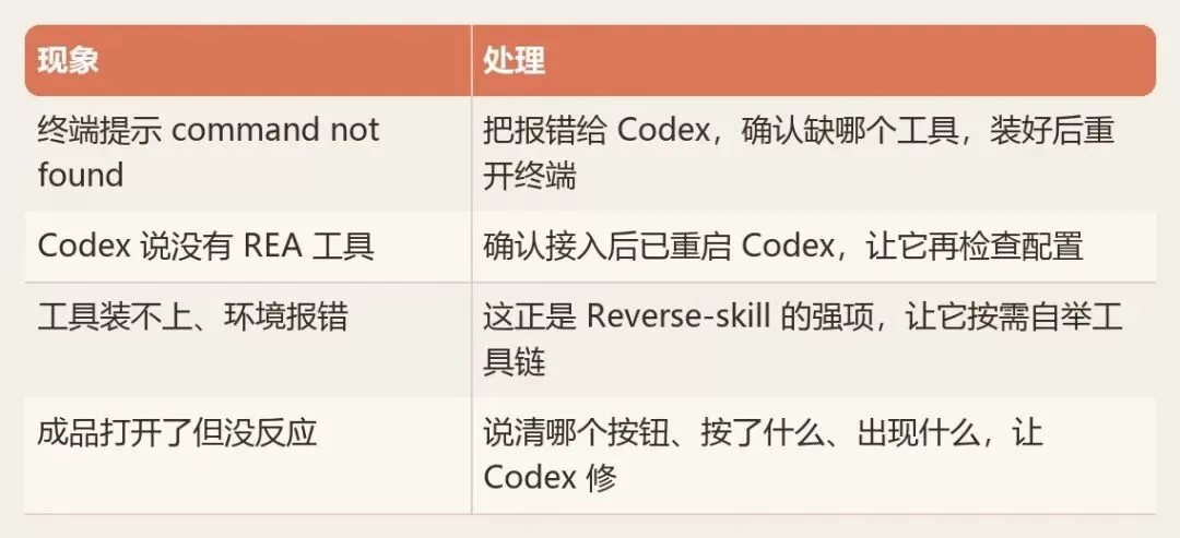 常见问题解决方案
