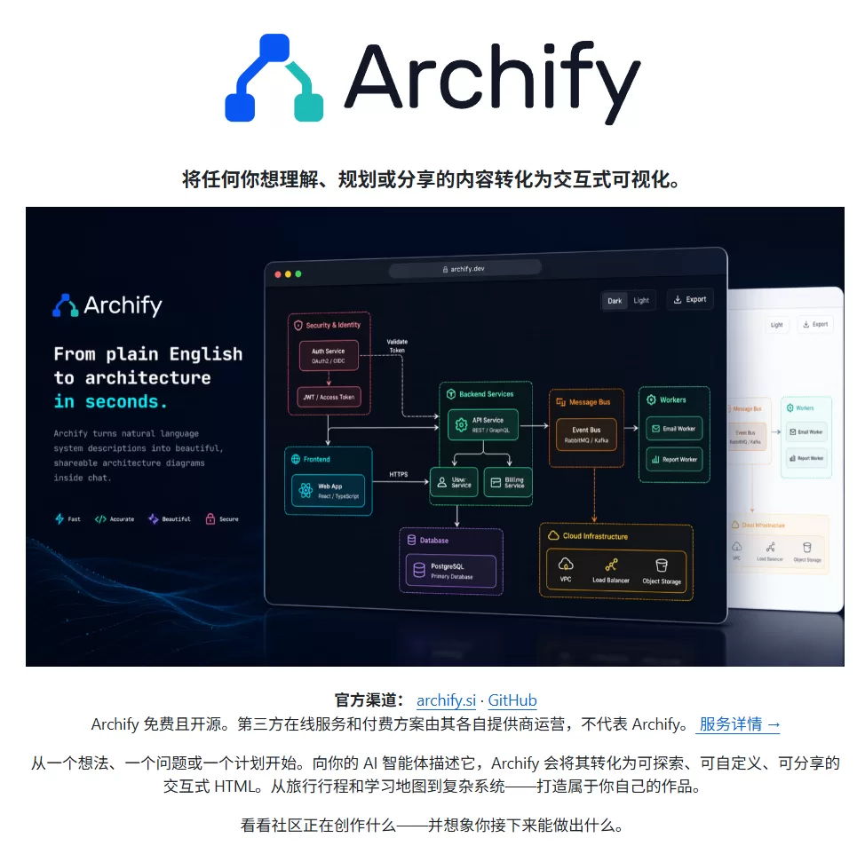 Archify界面
