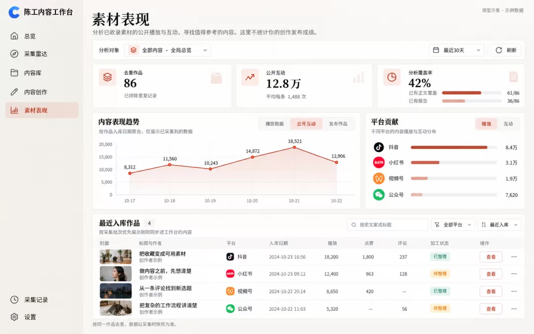 内容创作