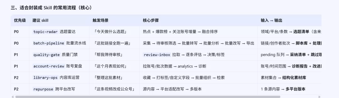 优化方向设置