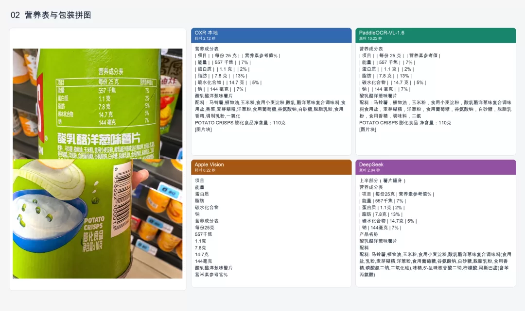 食品包装营养成分表