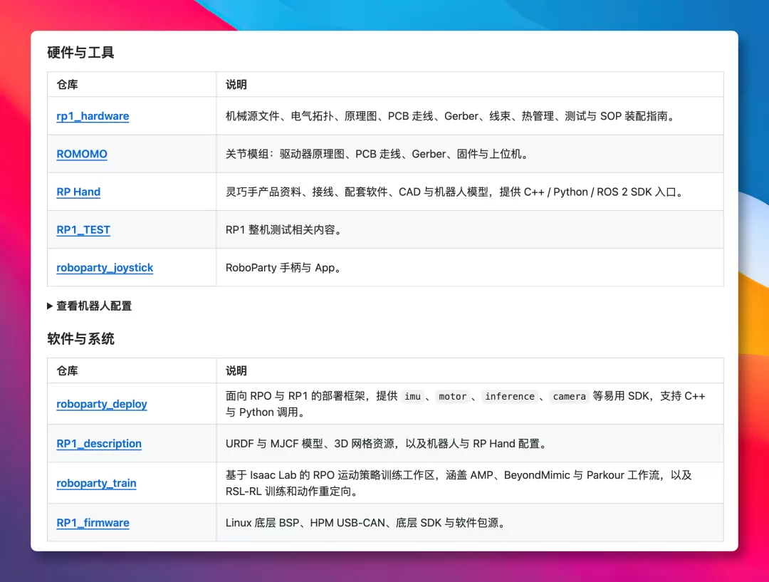 RP1 开源仓库结构