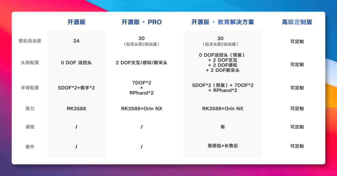 RP1 两种版本