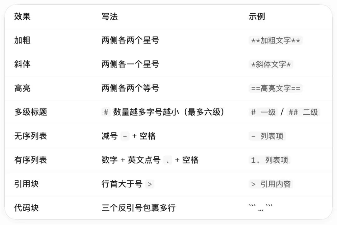 Obsidian 同步方案