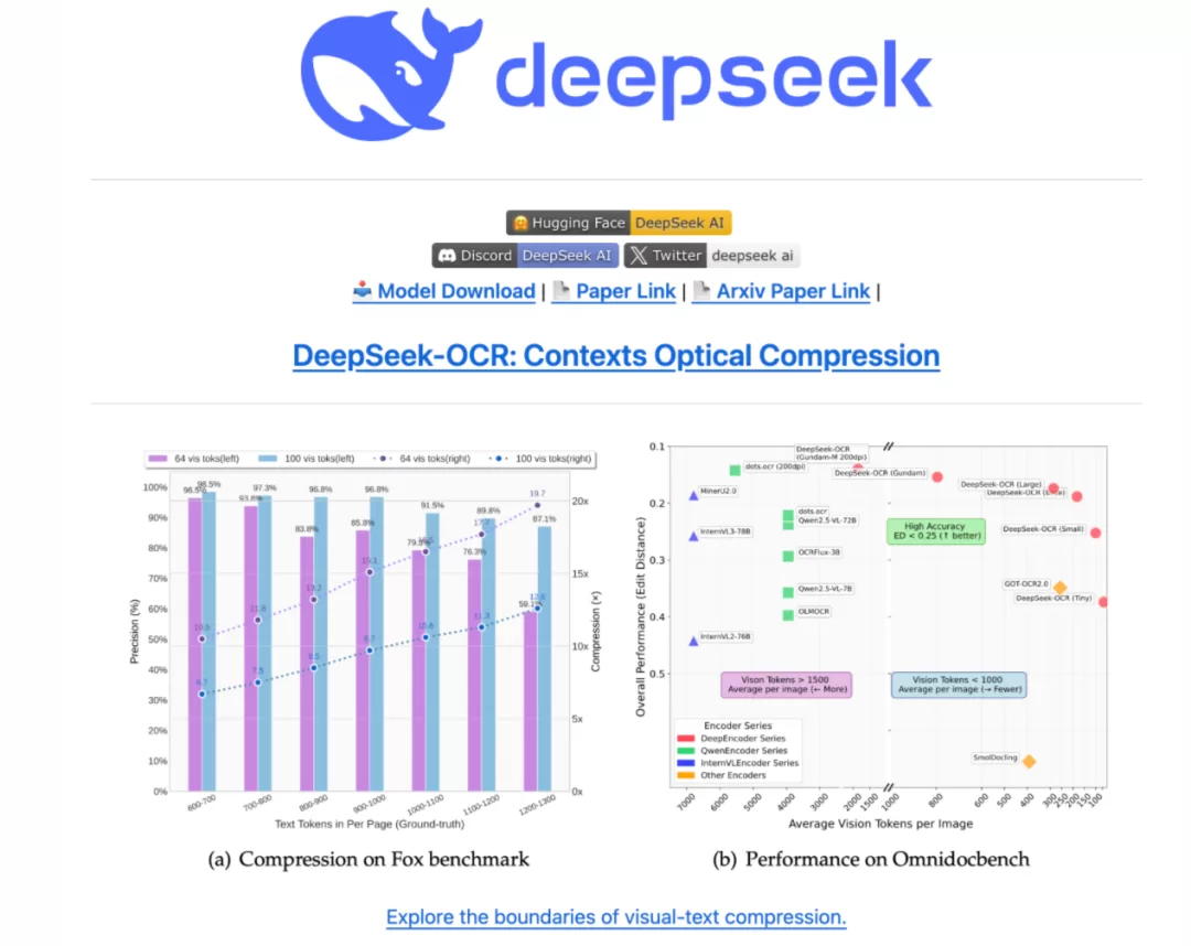 DeepSeek-OCR 光学压缩